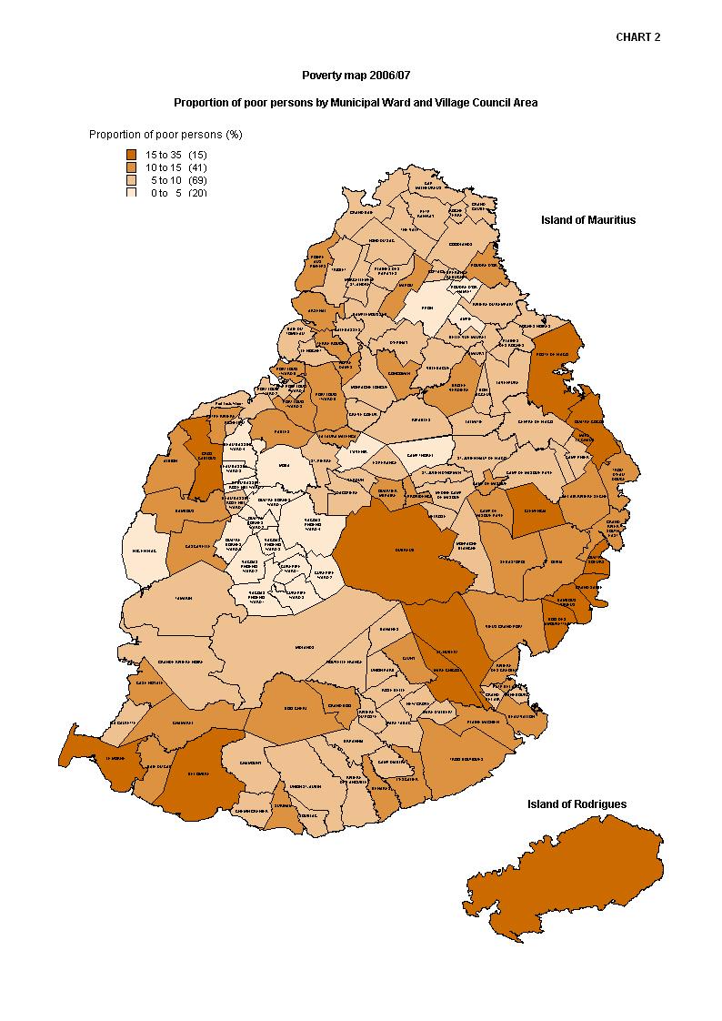 poverty in mauritius 2015